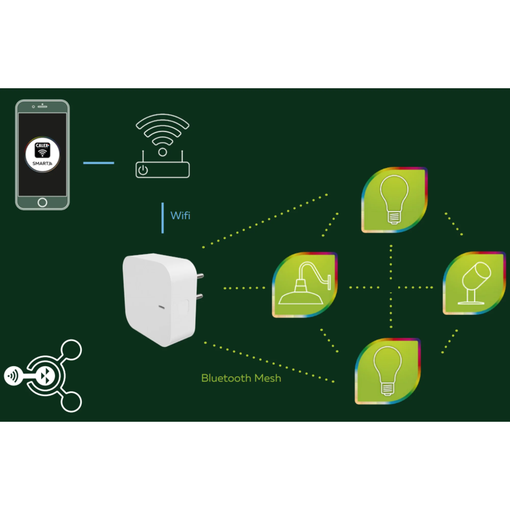 Calex Smart Gateway